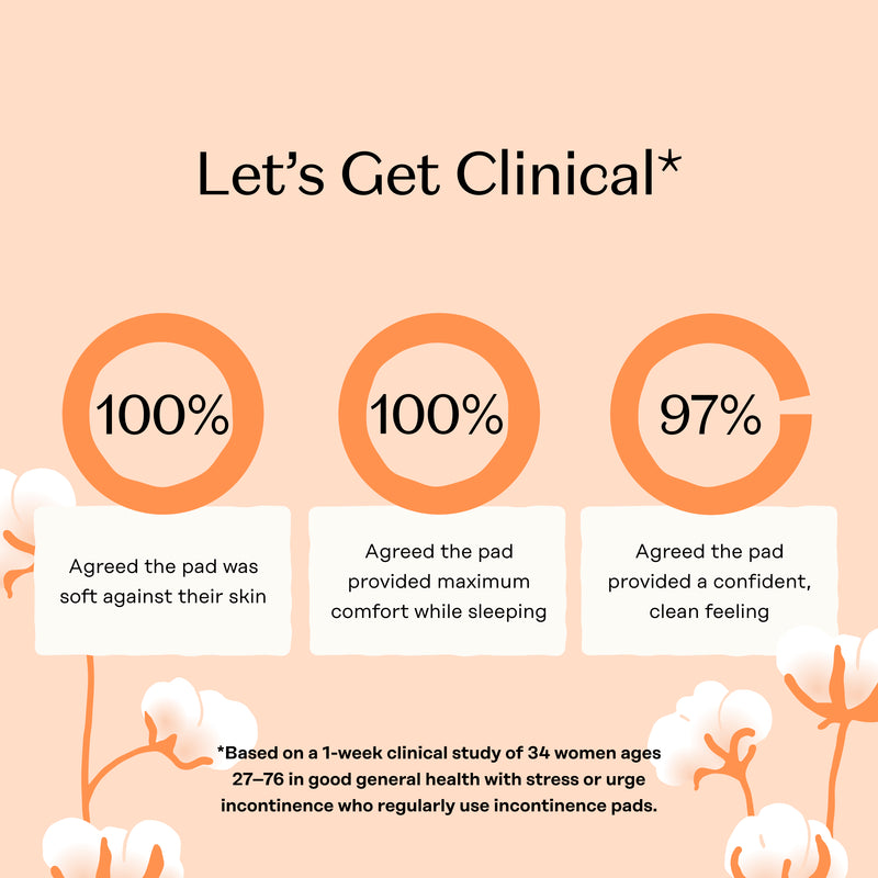 Incontinence 100% Organic Cotton Comfort Cover Nighttime Pads