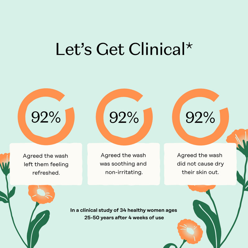 Prebiotic Intimate Wash