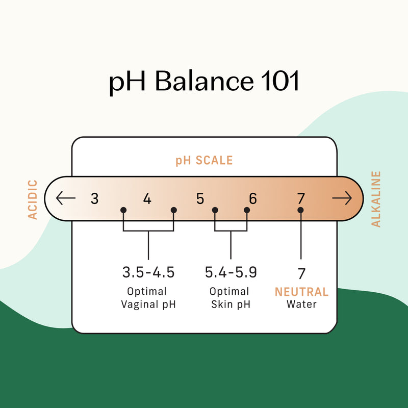 Soothing with Colloidal Oatmeal Intimate Wash