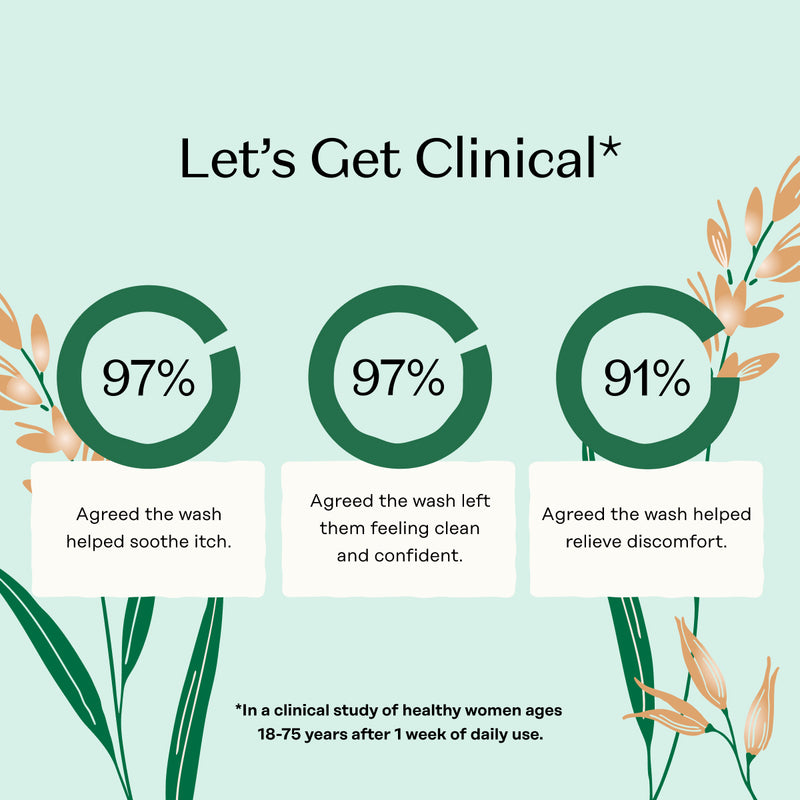 Soothing with Colloidal Oatmeal Intimate Wash