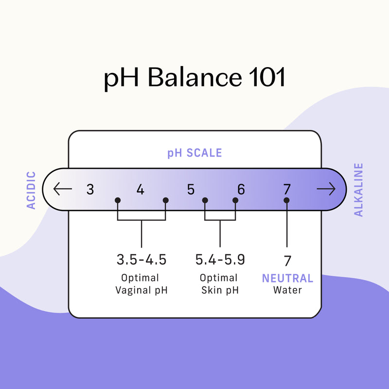 Calming Intimate Wash