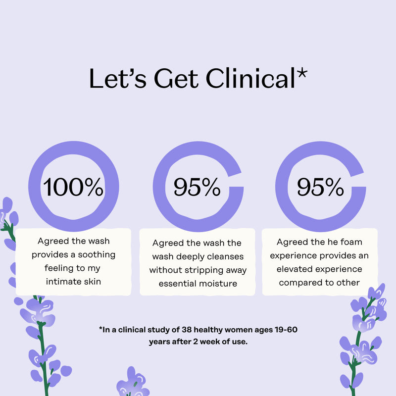 Calming Intimate Wash