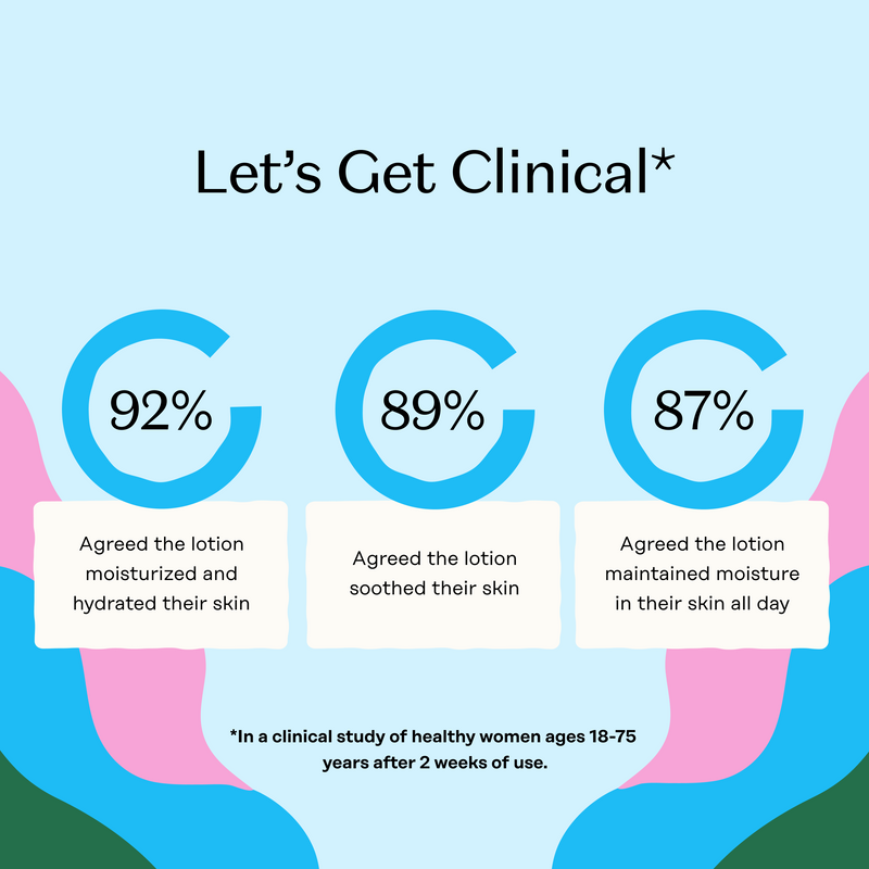 Coconut Shea Hydrating Herbal-Infused Body Lotion