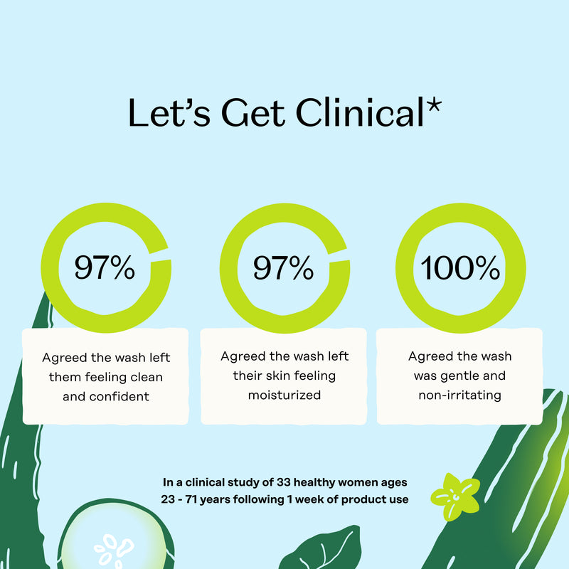 Sensitive with Cucumber Aloe Wash