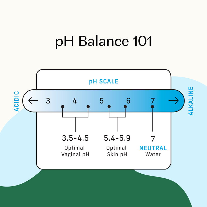Sensitive with Cucumber Aloe Intimate Wipes