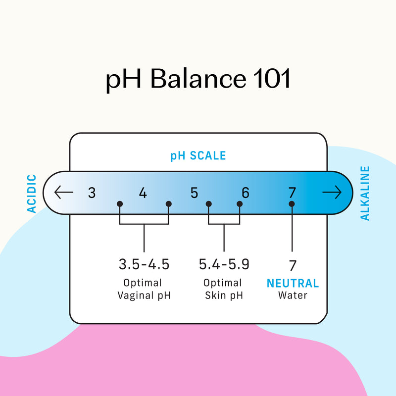 Sensitive with Rosewater Intimate Wash