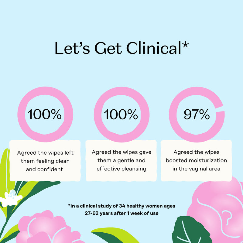 Sensitive with Rosewater Intimate Wipes