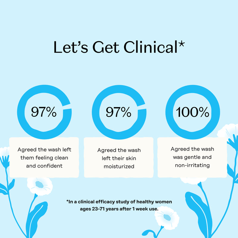 Sensitive Wash Refill