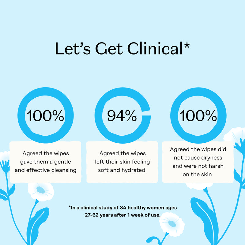 Sensitive Feminine Travel Wipes