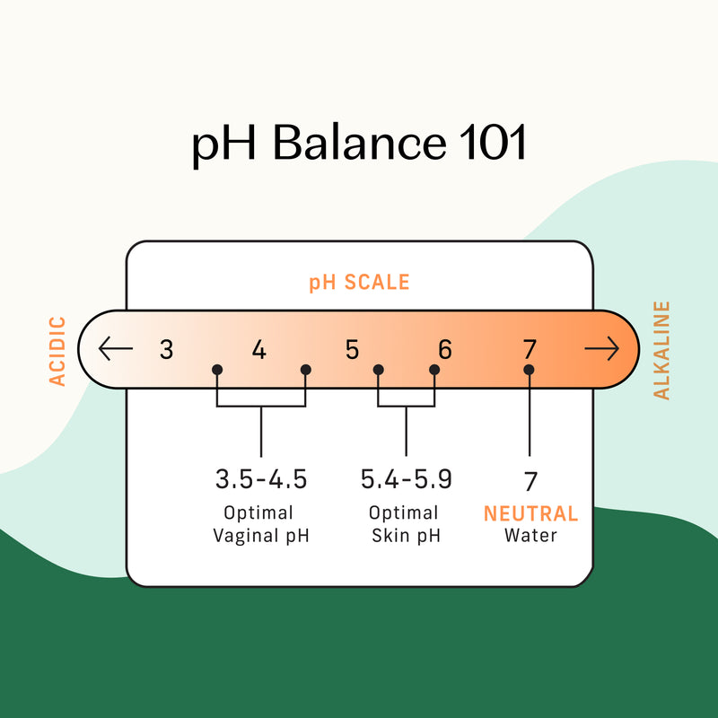 Anti-Itch Intimate Spray