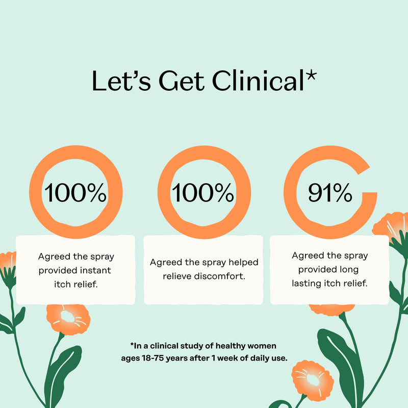 Anti-Itch Intimate Spray