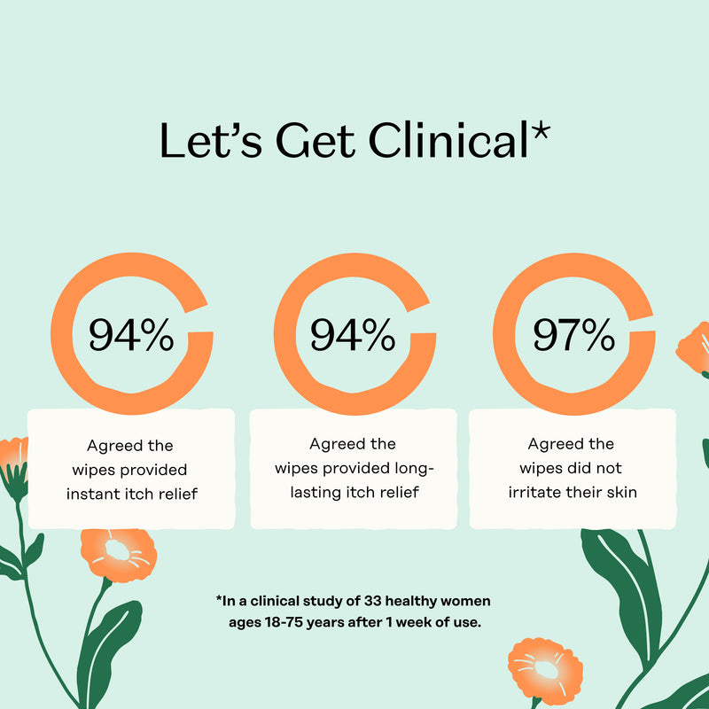 Anti-Itch Intimate Wipes