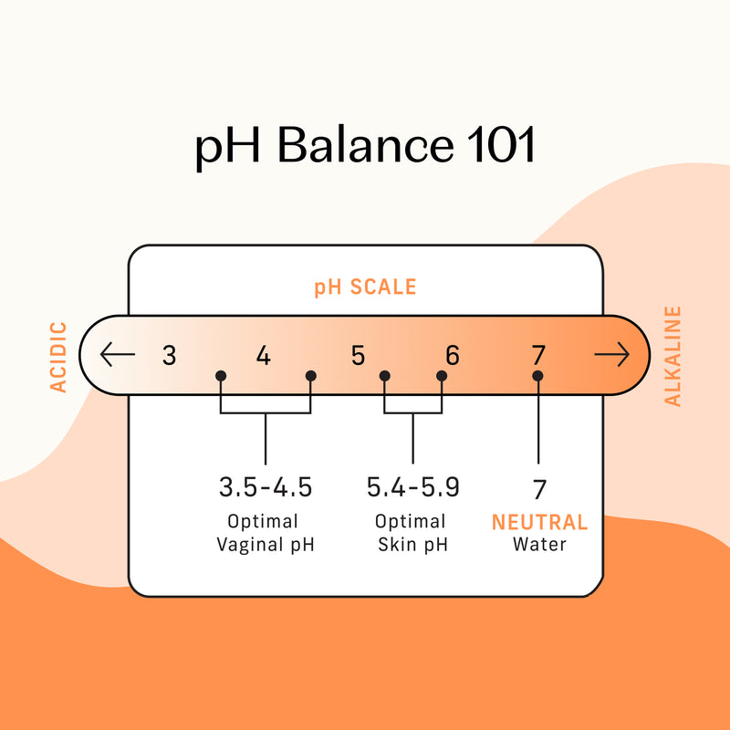 Normal Intimate Wash