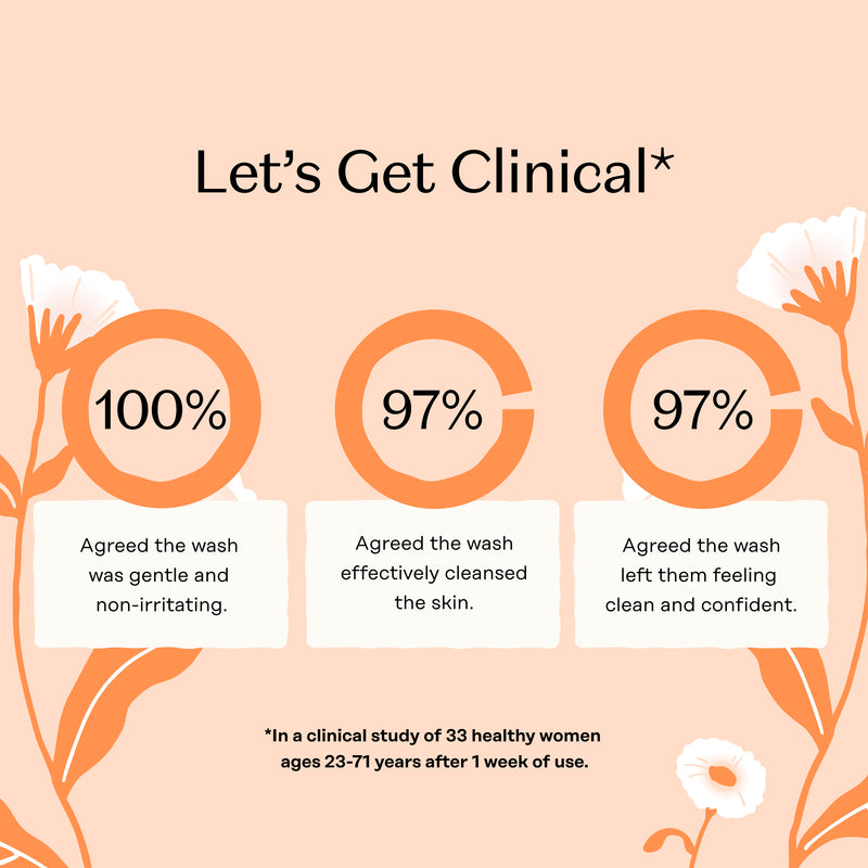 Normal Intimate Wash